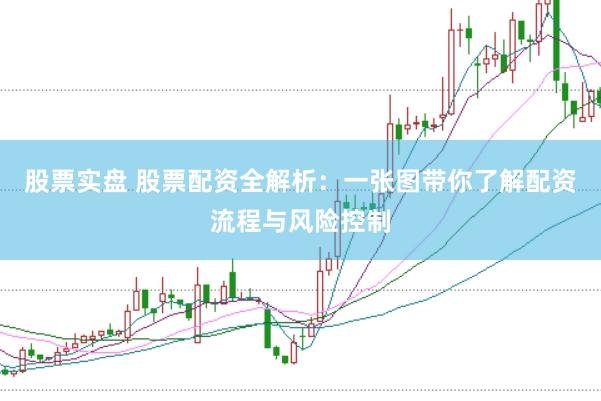 股票实盘 股票配资全解析：一张图带你了解配资流程与风险控制