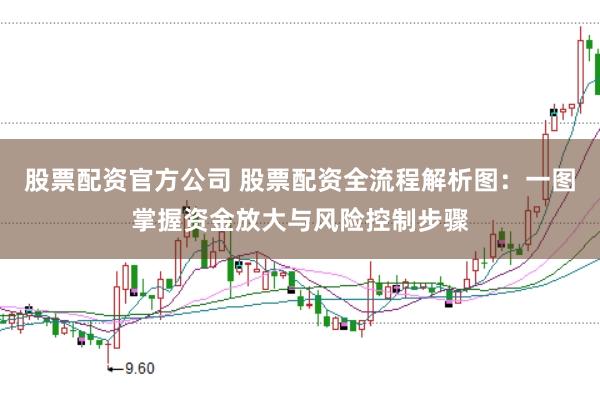 股票配资官方公司 股票配资全流程解析图：一图掌握资金放大与风险控制步骤