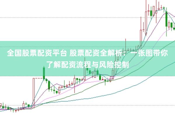 全国股票配资平台 股票配资全解析：一张图带你了解配资流程与风险控制