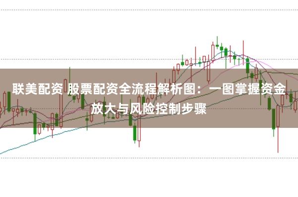 联美配资 股票配资全流程解析图：一图掌握资金放大与风险控制步骤