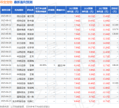 新恒生配资交易软件 天风证券: 给予乖宝宠物买入评级