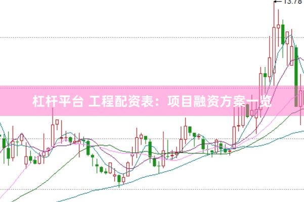 杠杆平台 工程配资表：项目融资方案一览