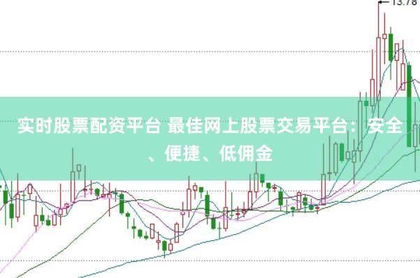 实时股票配资平台 最佳网上股票交易平台：安全、便捷、低佣金